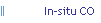 In-situ CO