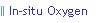 In-situ Oxygen
