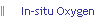 In-situ Oxygen